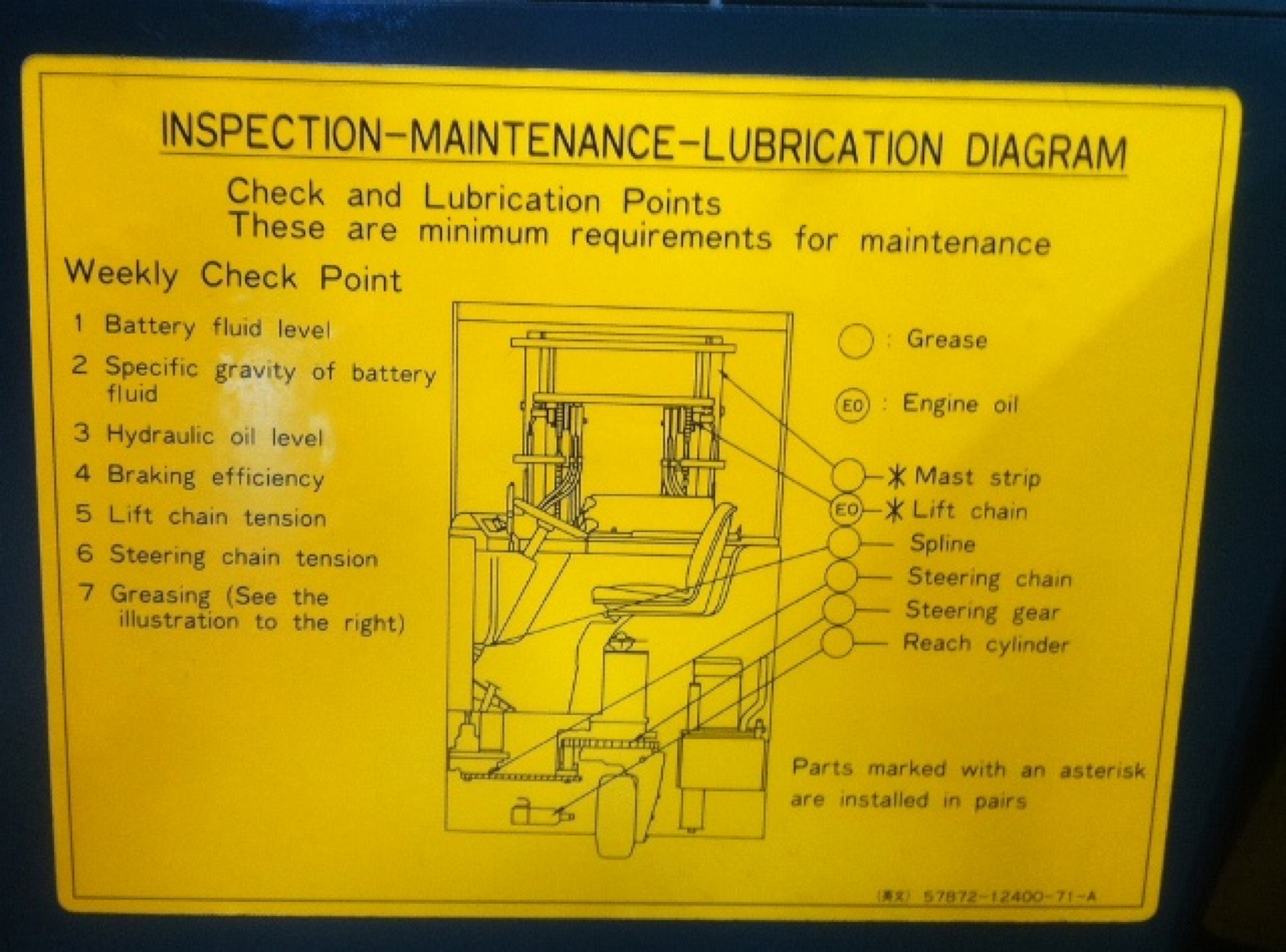 Safety Signs & Symbols — Before