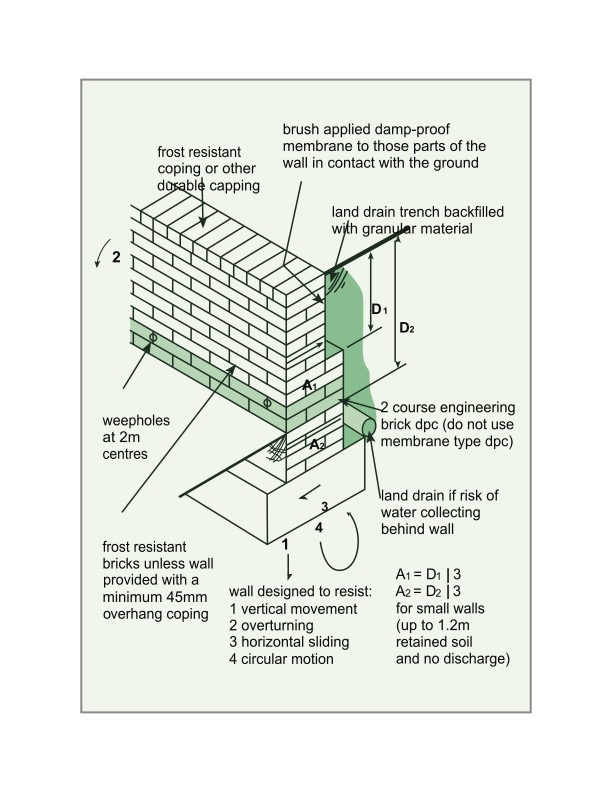 Structural Designs — After
