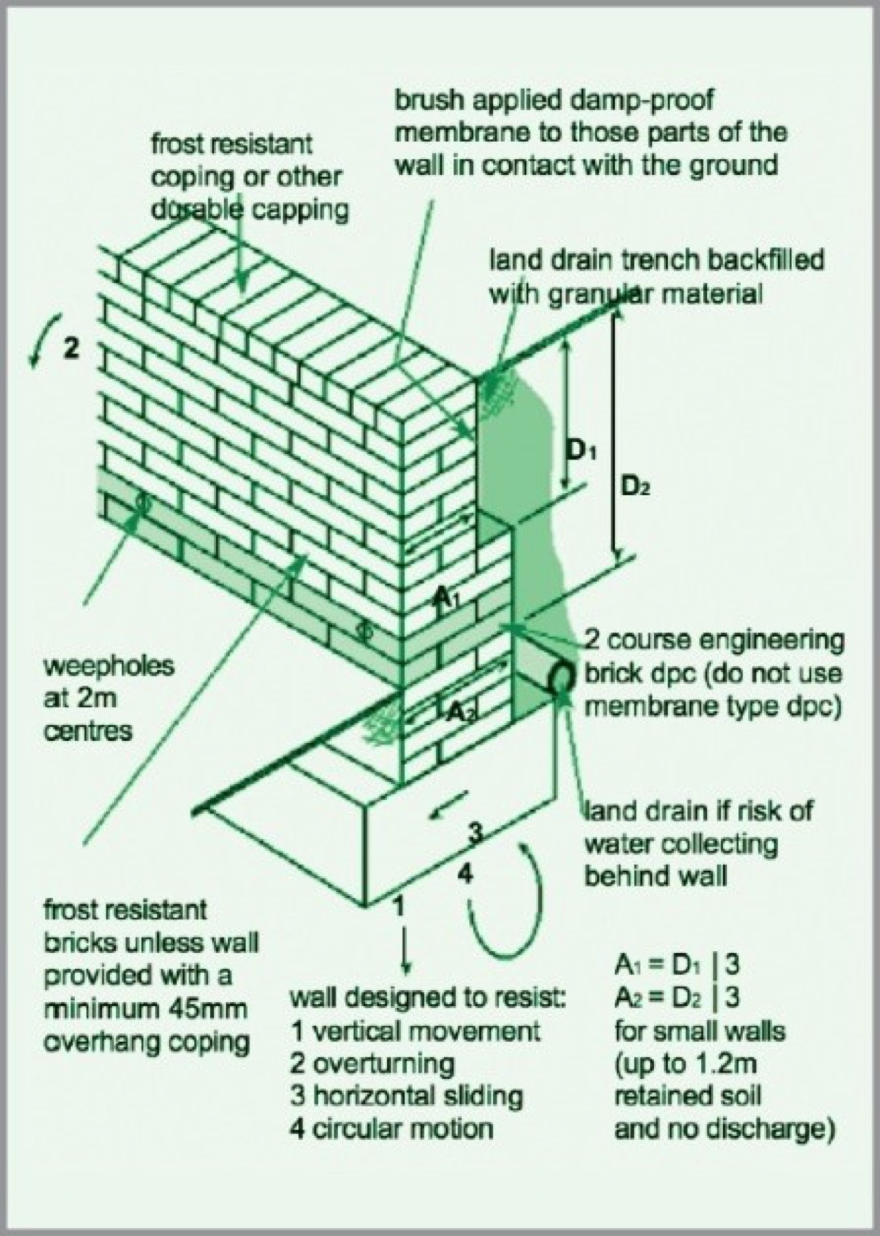 Structural Designs — Before