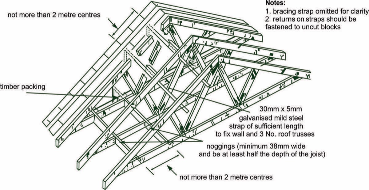 Structural Designs — After