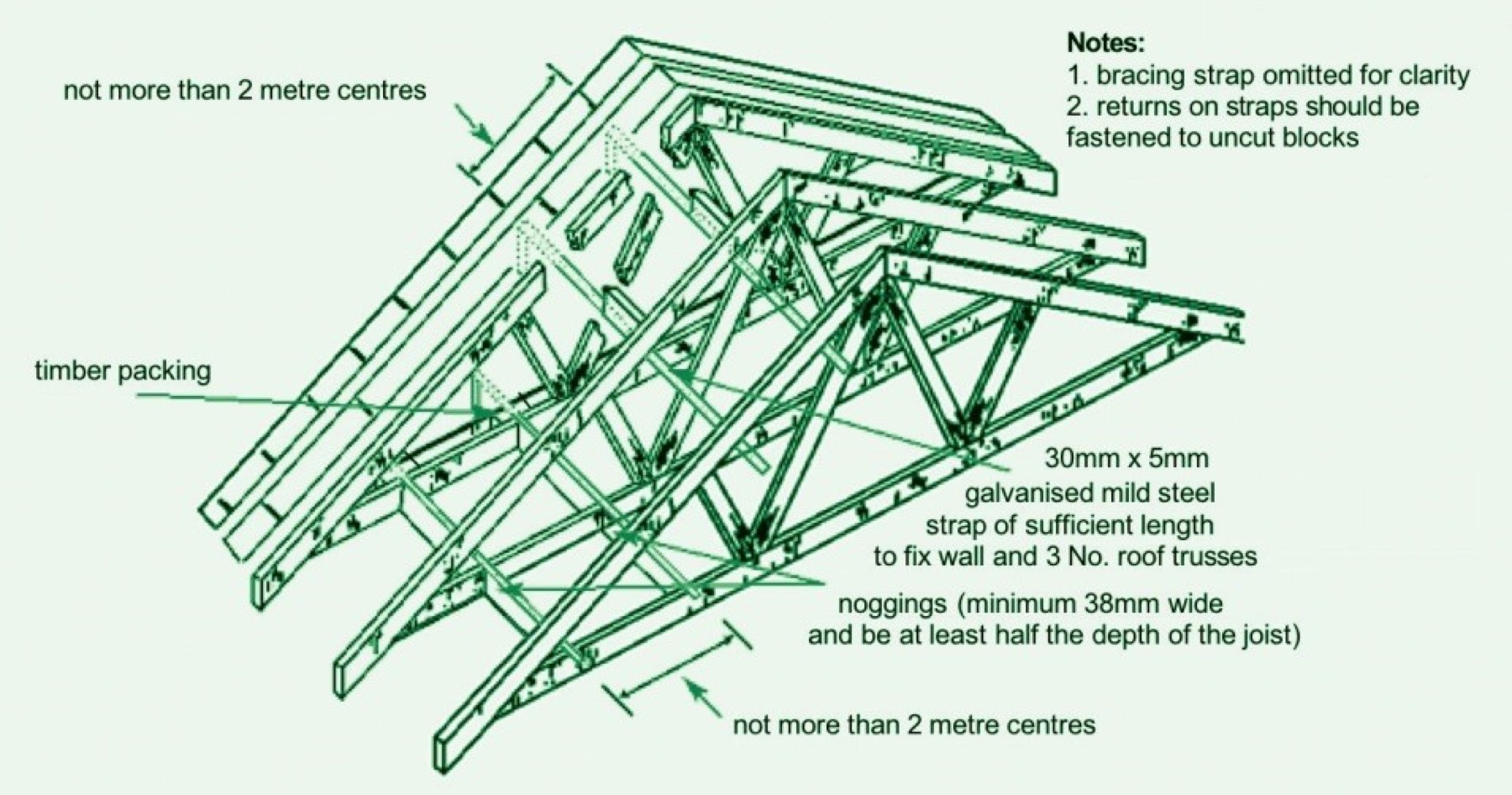 Structural Designs — Before