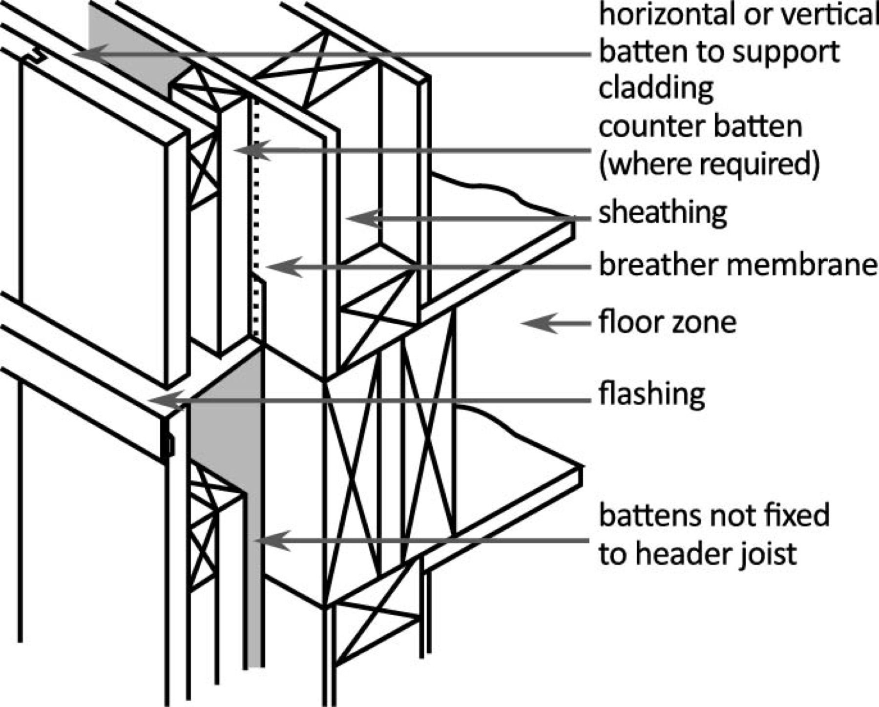 Structural Designs — After