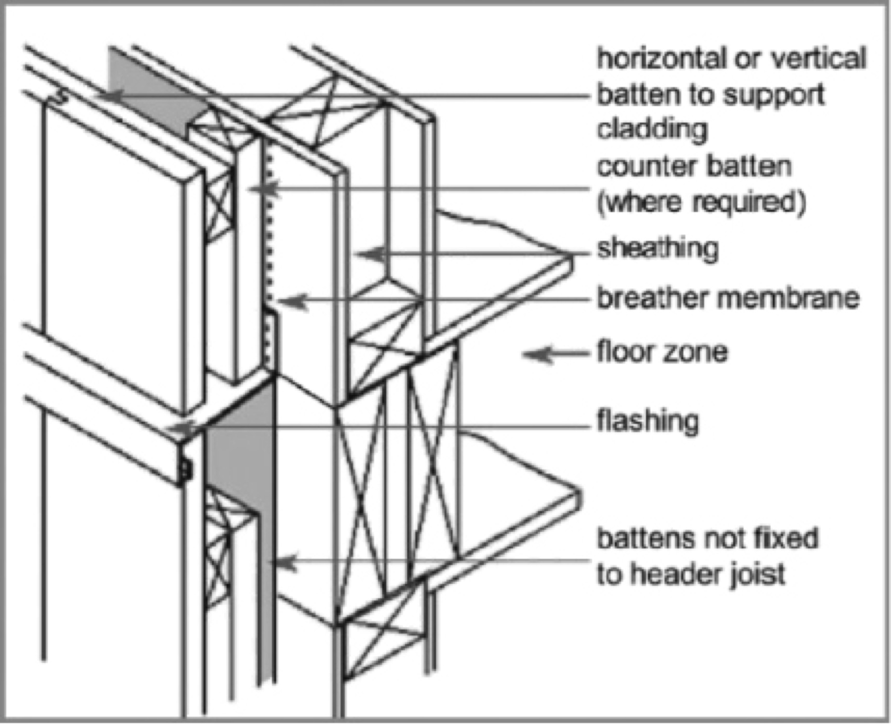 Structural Designs — Before